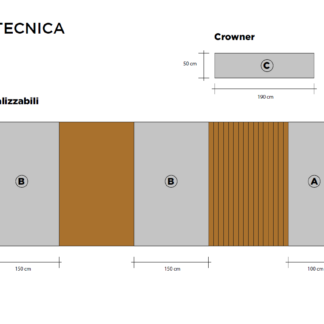 PERSONALIZZAZIONE PANNELLO A